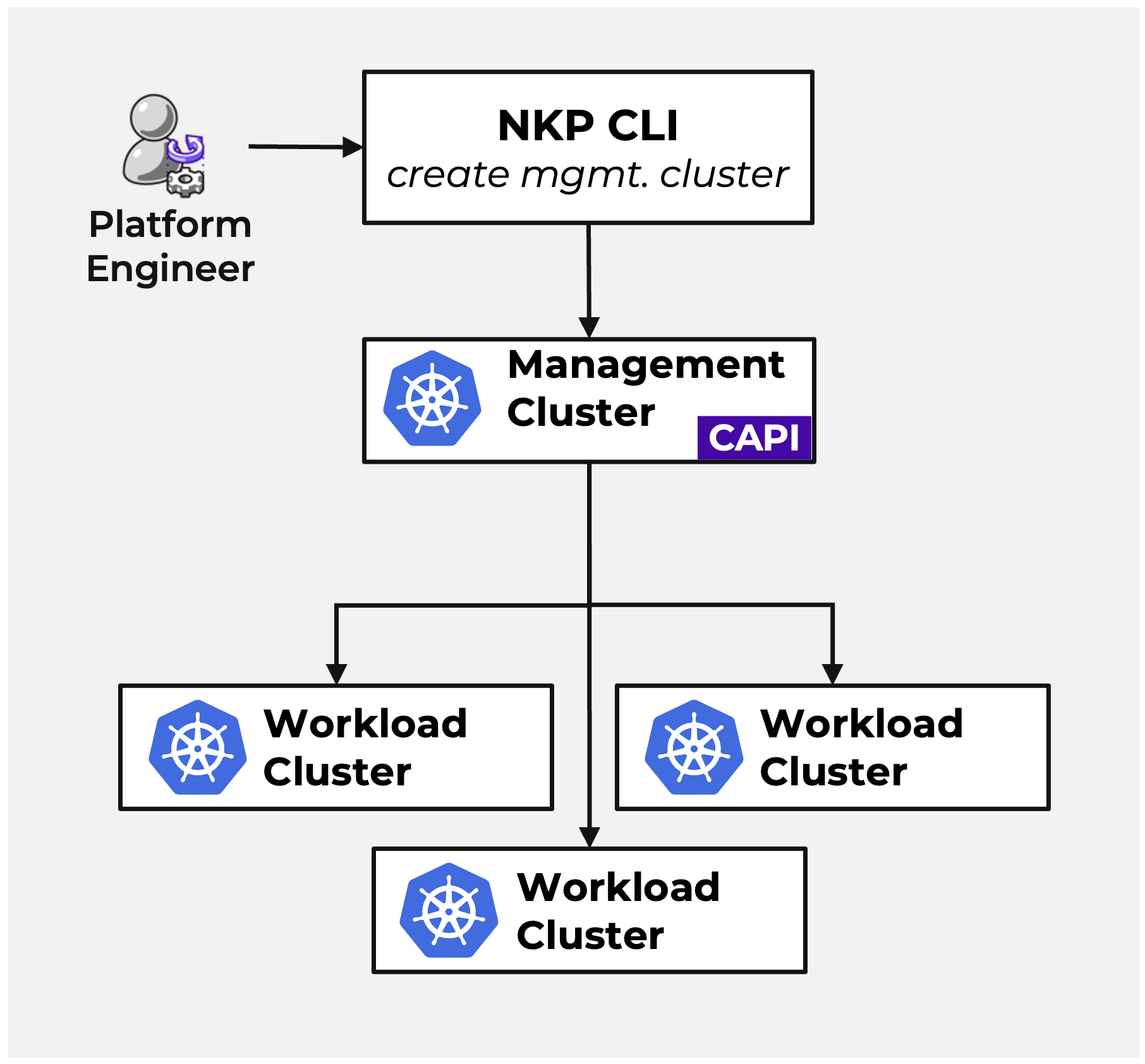 Nutanix Kubernetes Platform (NKP) | Part 2: Prerequisites & Deployment